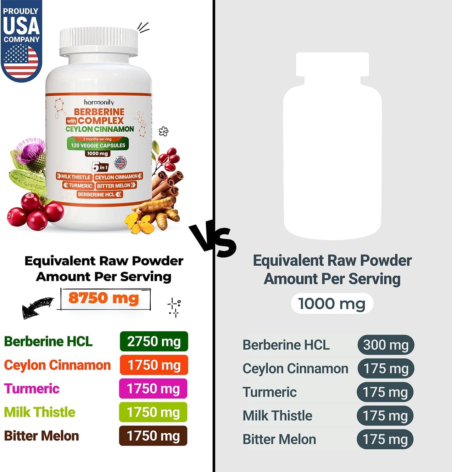 HARMONIFY - HARMONIFY Berberine with Ceylon Cinnamon, Pure Turmeric, Milk Thistle Bitter Melon, 5 in 1 Formula, 120 Purified Veggie Capsule 1000 mg | Gluten Free, Non-GMO