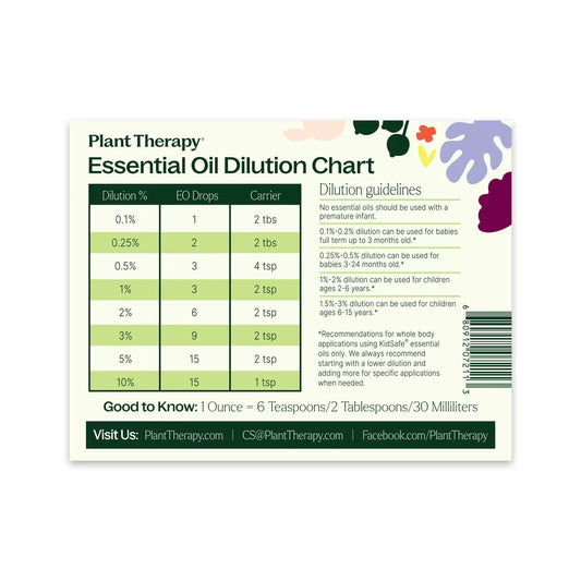 Plant Therapy - Dilution Chart & KidSafe Dilution Chart Magnet