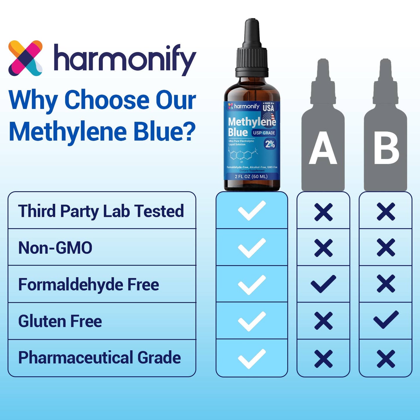 HARMONIFY - HARMONIFY Methylene Blue 60 ML (2 FL OZ) USP Grade %2