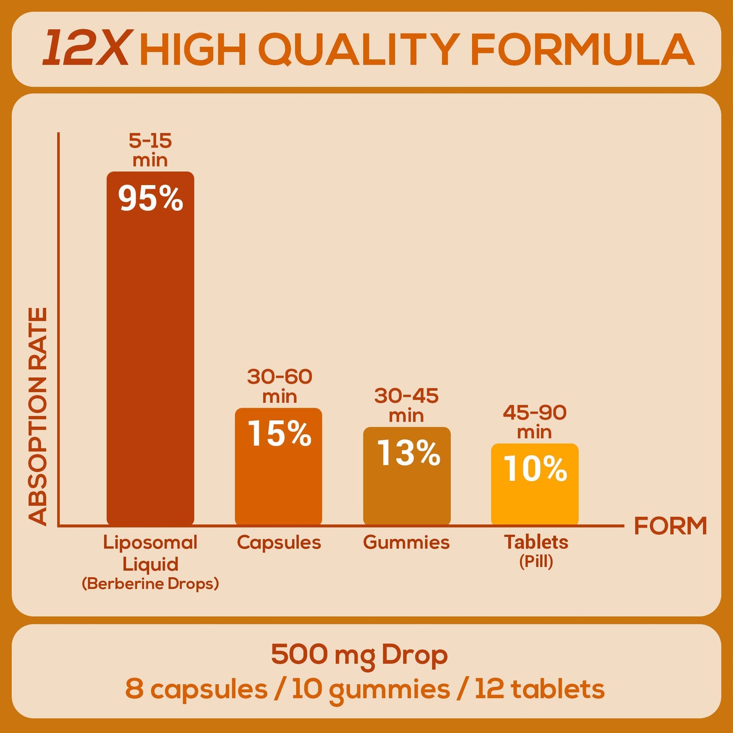 HARMONIFY - HARMONIFY Berberine Liquid Drops 2 fl oz (60 mL)